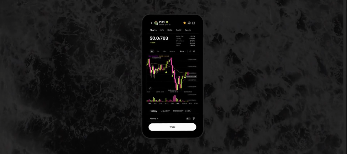 ok易苹果版本 · 欧易iOS APPAPP界面展示